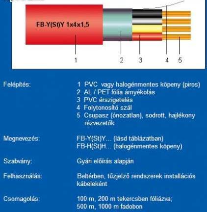 zónakimutatást kell készíteni és az állandó felügyeleti helyen kell elhelyezni, a távfelügyeleti központ kivételével.