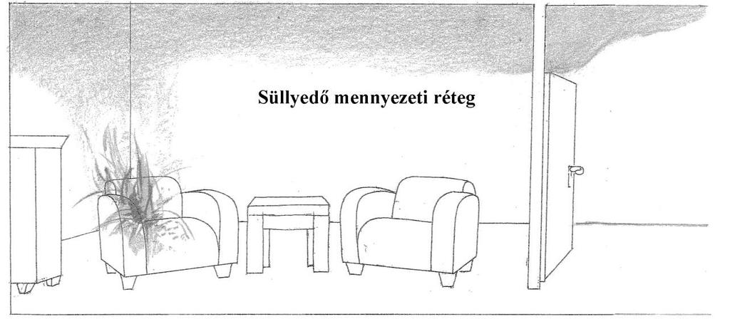 Ha az egyre vastagodó füstréteg eléri valamilyen nyílás (nyitott ajtó, ablak) felső szélét, azon elkezd kifelé áramlani.