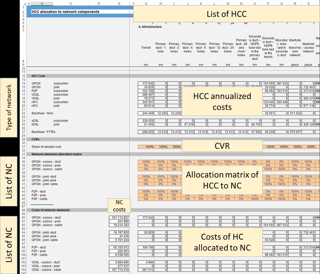 A G HY oszlopok tartalmazzák az összes HCC listáját, valamint a rájuk vonatkozó számításokat. A 12 25. sorokon szereplő évesített HCC költségek a " " munkalapról kerülnek bemásolásra.