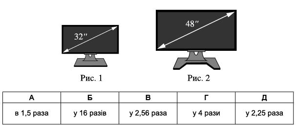 15. Az 1. és 2. rajzokon ábrázolt tévékészülékek képernyői téglalap alakúak, megfelelő oldalaik arányosak. Ezen tévékészülékek átmérői megfelelően egyenlők 32 col és 48 col. Határozza meg, hogy a 2.