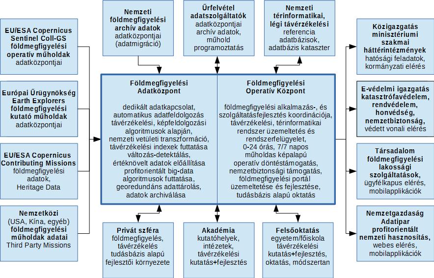 A FIR áttekintő