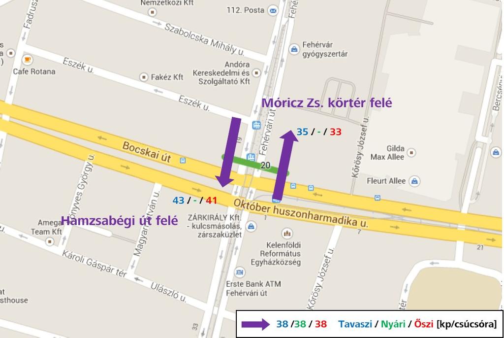 ábra tavaszi, nyári és őszi forgalomfelvétel csúcsórai adatai tartalmazza a Fehérvári útra, a Szerémi útra és Rákóczi híd lehajtójára vonatkozóan.