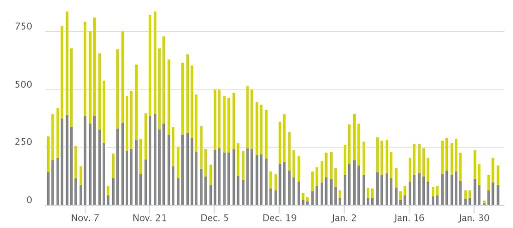 17. ábra: Rákóczi hídi mérés eredménye, 2016-2017 A vizsgált terület közelében a Műegyetem rakparton 2016. novembere és 2017. februárja között történt mérés.