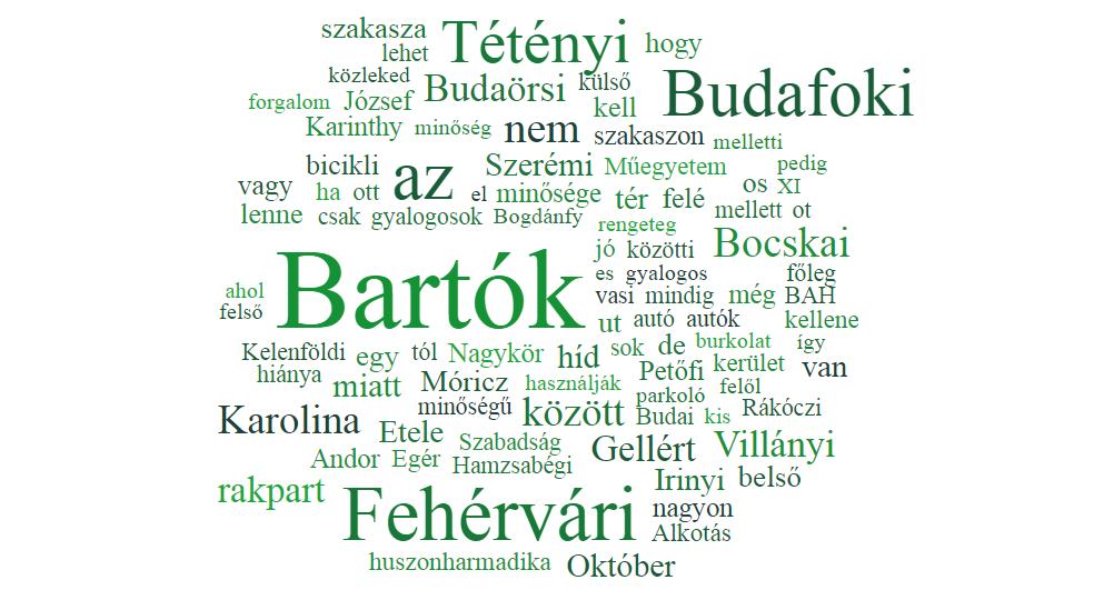 28. ábra: Kerékpározhatóság szempontjából problémás helyszínek (kérdőív) 3.3.2 Meglévő kerékpárforgalmi létesítmények A XI.