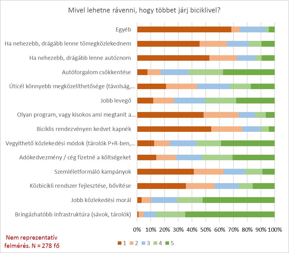 rendszer átgondolt és fenntartható fejlesztésével érhető el.
