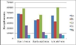 intenzitása Szárvastagsággal korrigált intenzitása SD: 10% alatt Ko+Pb: Khí 2