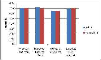 idősúlyozásos mérés SD: 10% alatt Khí 2