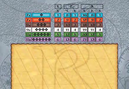 A harmadik értékelés A harmadik értékelésre a játék végén kerül sor. A beépített épületekért kapható pontok az értéktábla 3 blokkjában az 1. 2. és 3. oszlopban láthatóak.