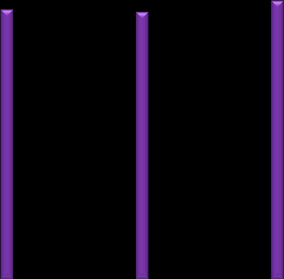 Porozitás (V/V%) Testsűrűség (g/cm 3 ) Vizsgálati eredmények és értékelésük 2,80 2,60 2,40 2,20 2,00 1,80 1,60 1,40 1,20 1,00 0,80 0,60 0,40 0,20 0,00 1000 1050 1100 Égetési csúcshőmérséklet ( C) 1.