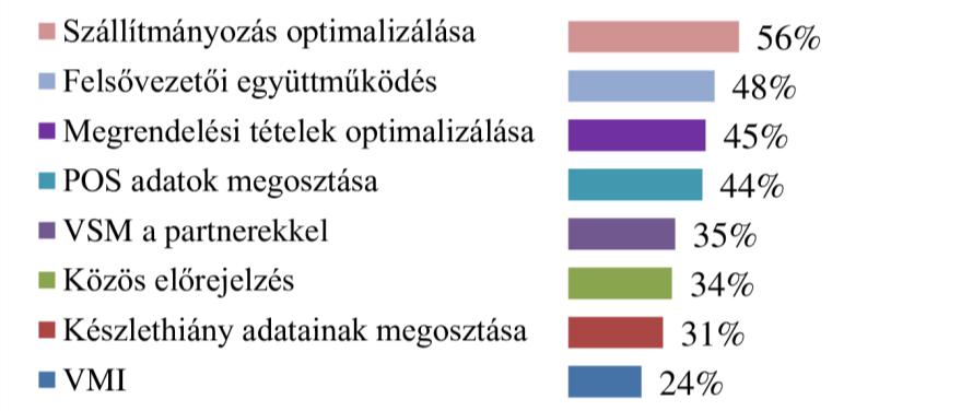 306 előrejelzések pontosításával tudják fejleszteni.