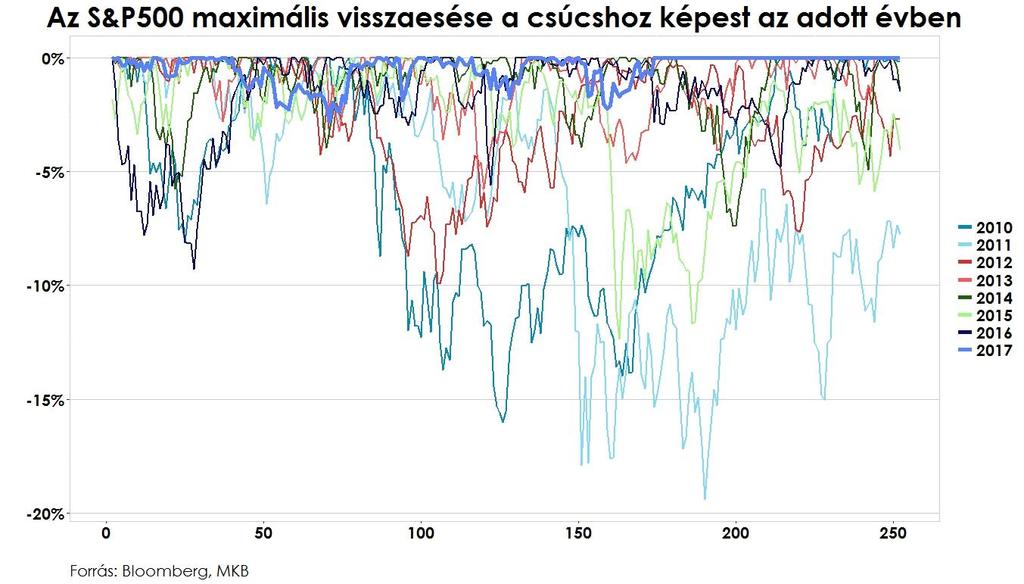 technológiai cégek azonban nehézségekkel nézhetnek szembe a jövőben és a fenyegetés politikai oldalról jöhet.