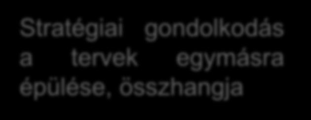 célok megfogalmazása és mérhetősége célokhoz vezető utak és
