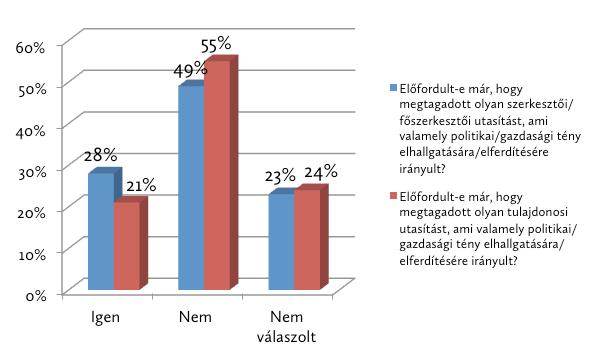 Ellenállás a politikai/gazdasági nyomásgyakorlás (2014) Az ellenállásra vonatkozó válaszokat érdekes összevetni azzal a kérdéssel, hogy milyen irányból érkezik a nyomásgyakorlás.