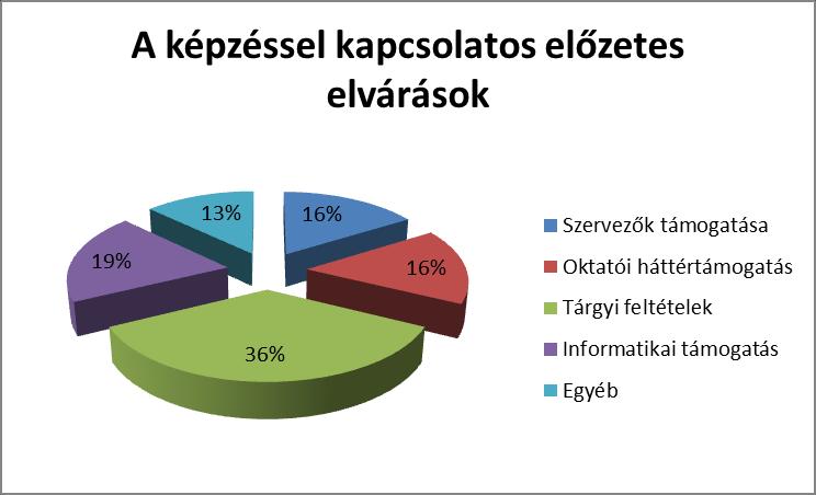 Az előbbi a rendszerben lévők önállósodására és komfortérzetének növekedésére utalhat, az utóbbi a szakmai érdeklődés erősödését bizonyíthatja.