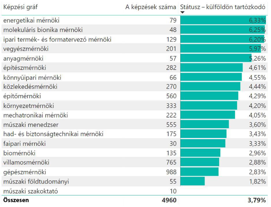 májusában 2.