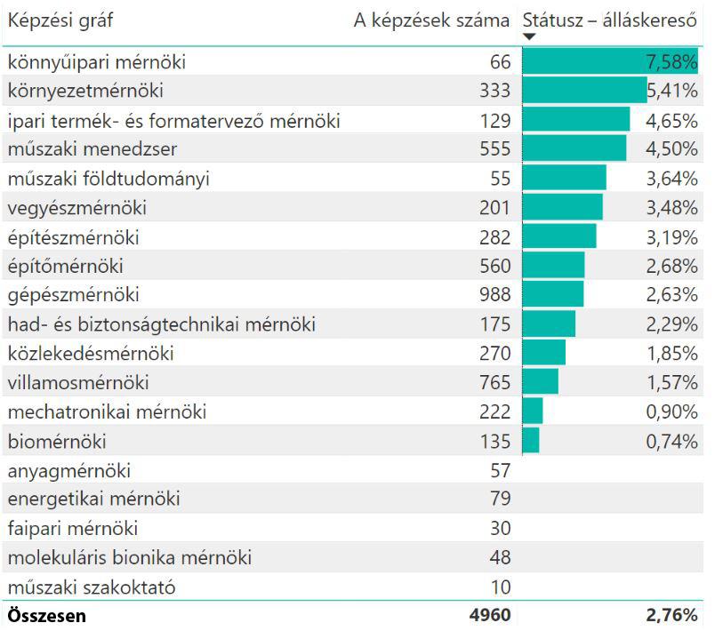 intézményenként 2016 májusában 5.