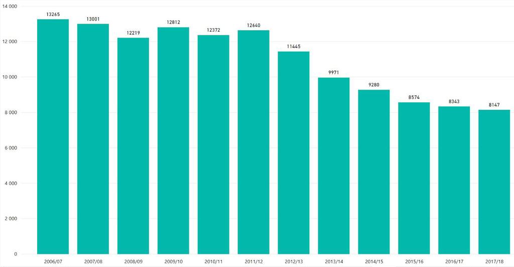 A műszaki képzési terület hallgatóinak képzési és munkaerőpiaci jellemzői adminisztratív adatok elemzésének tükrében Hosznyák András Az elemzés célja, összefoglaló A következőkben bemutatott adatok a