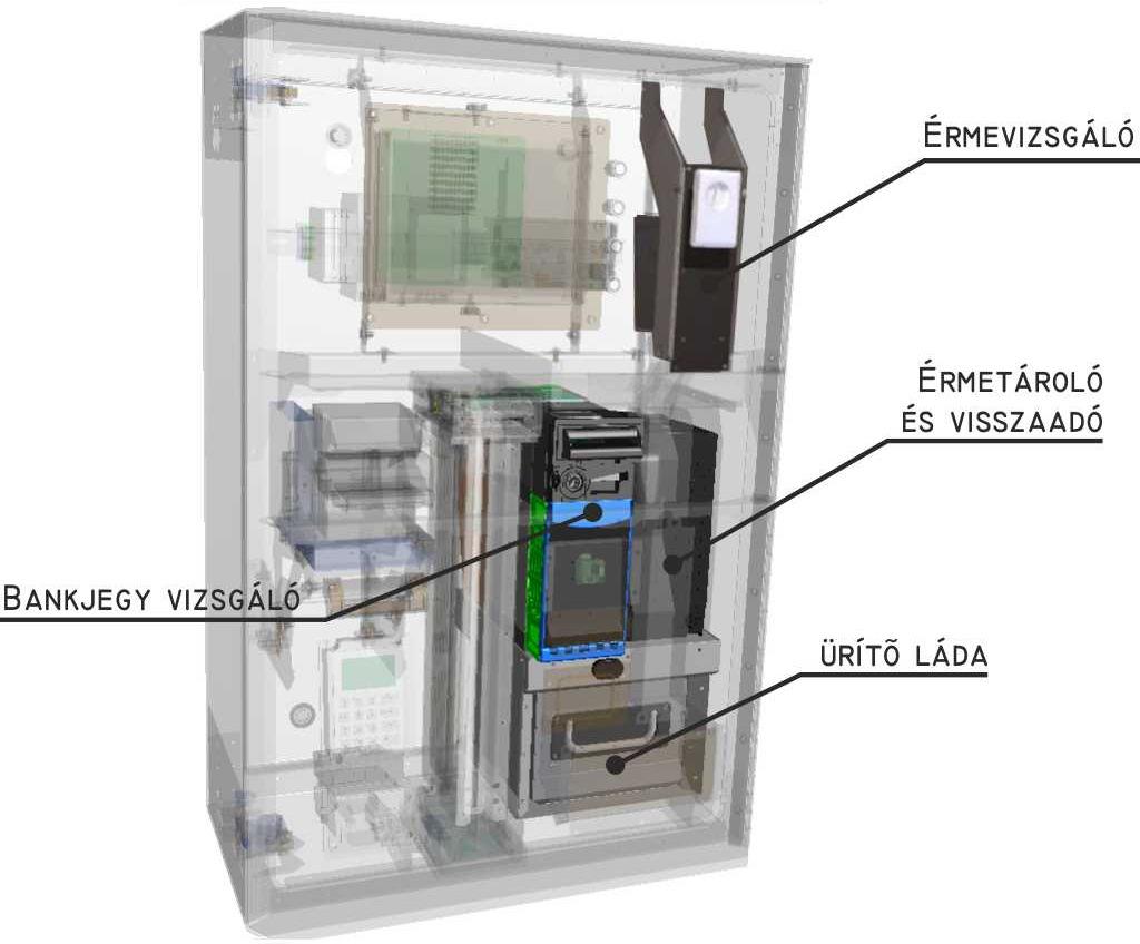 A pénzkezelő egység A pénzkezelő egység főbb részei 3. ÁBRA Érmevizsgáló Az érmevizsgáló az automatába bedobott érmék azonosítását végzi.