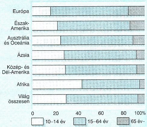 átrendeződésében?