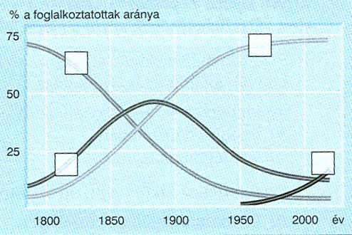 1. Szlovákiából naponta átjáró, az esztergomi Suzuki gyárban hivatalosan munkát vállaló szlovák állampolgárságú autószerelő: a) ideiglenes/tartós vagy állandó; b) belföldi/nemzetközi; c)