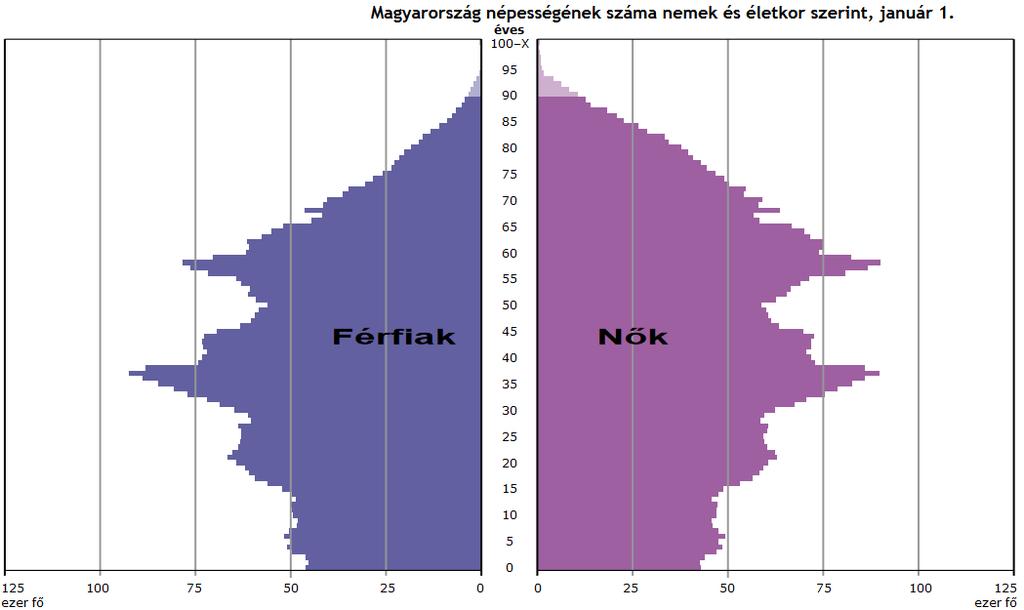 MAGYARORSZÁG