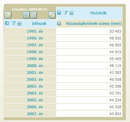 AZ ADOTT ÉVBEN