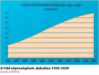 A VILÁG NÉPESSÉGÉNEK ALAKULÁSA 1750 ÉS 2006 KÖZÖTT (MILLIÓ FŐ)