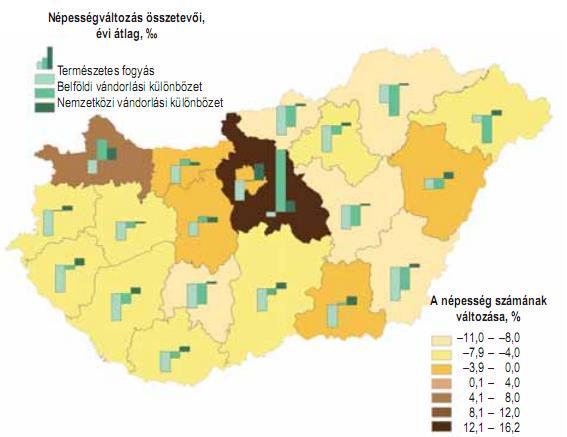 A LAKÓNÉPESSÉG SZÁMÁNAK VÁLTOZÁSA ÉS ANNAK ÖSSZETEVŐI, 2001 2011 Magyarország