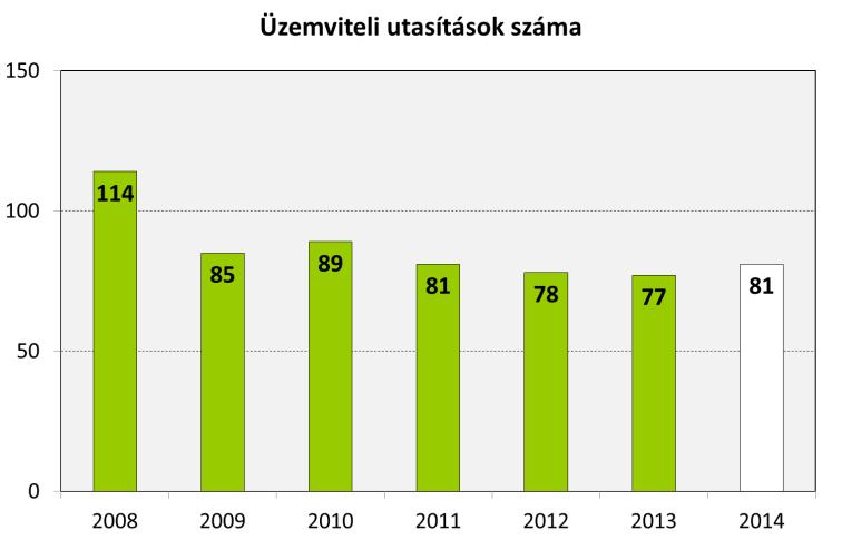 dokumentációkban rögzített kapcsolási állapotoktól 24 óránál hosszabb ideig tartó, eltérő állapot jön létre.