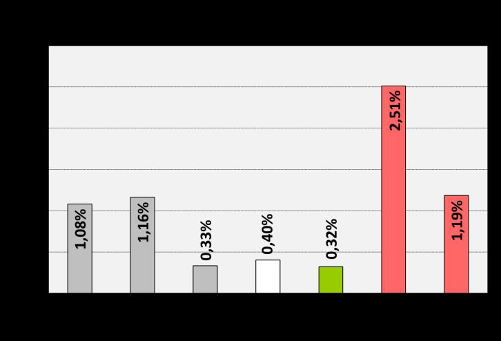 termeléskiesések aránya mutató komponenseként közvetett módon volt a rendszerben, önállóan 2011-től kezdődően képezzük. A. NORMÁL ÜZEMMENET A.I 