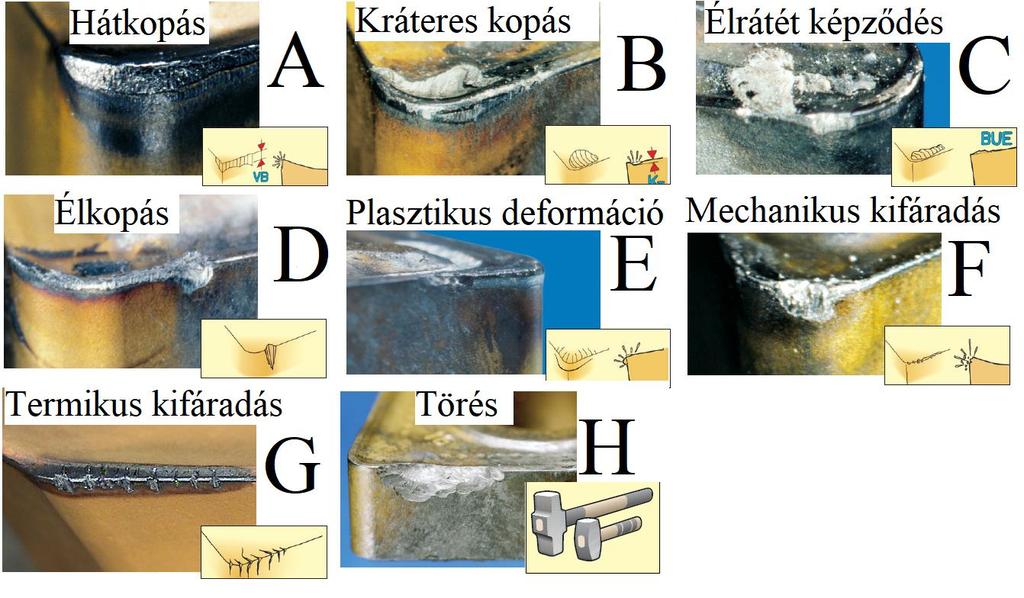 II.. ábra. A kopás megjelenési formái [] II.