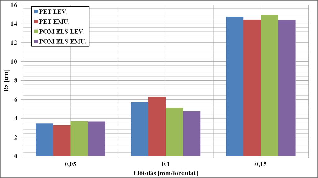 IV.7. A hűtőkenőfolyadék A szerszámozási és forgácsolási jellemzőkön kívül egy folyamatot egyéb, de nagyban meghatározó jellemzők is leírják. Ilyen az alkalmazott hűtőkenőközeg használata.
