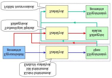 56 29. ábra Rendszerterv 5.
