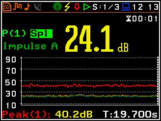 SVAN 979 FELHASZNÁLÓI KÉZIKÖNYV 19 A zajmérés gyári profil beállításai: Profile 1 Profile 2 Profile 3 - A súlyozó szűrő (Filter(1)=A), Fast az RMS detektorra (Detector(1)=Fast), a mérések eredményei