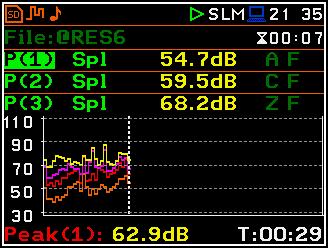 & 3 Prof., 1 Prof. & Logger,