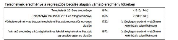 Az osztály tanulóinak két évvel ezelőtti mérési eredményei is magasabbak az átlagosnál.