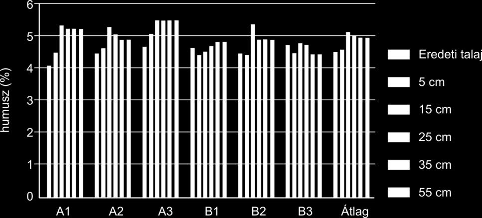tesz ki (Farsang et al. 20