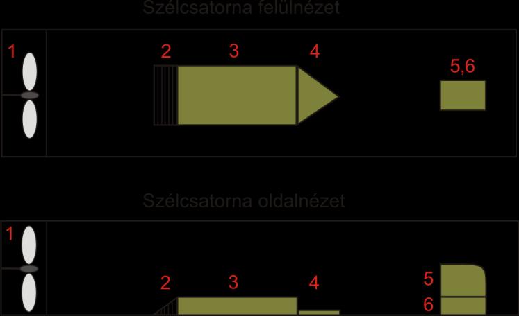 A kísérleteket a Debreceni Egyetem Természetföldrajzi és Geoinformatikai Tanszékének szélcsatornájában végeztük (6.11.