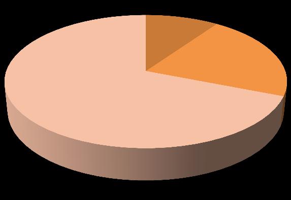 íráskészség (pl. levelezés, fogalmazás, elemzés) közvetítés készsége (pl.