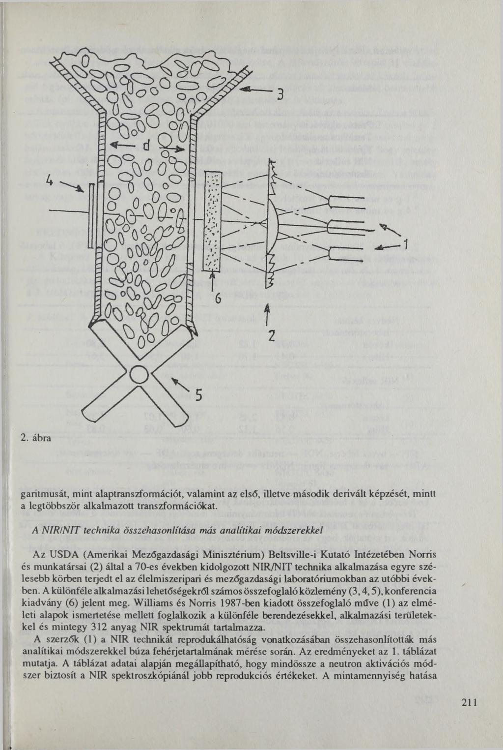3 2. ábra garitmusát, mint alaptranszformációt, valamint az első, illetve második derivált képzését, mintt a legtöbbször alkalmazott transzformációkat.