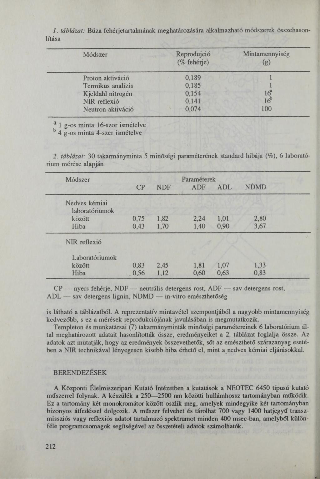 I. táblázat: Búza fehérjetartalmának meghatározására alkalmazható módszerek összehasonlítása Módszer Reprodujció (% fehérje) Mintamennyiség (g) Proton akti váció 0,189 1 Termikus analízis 0,185 1
