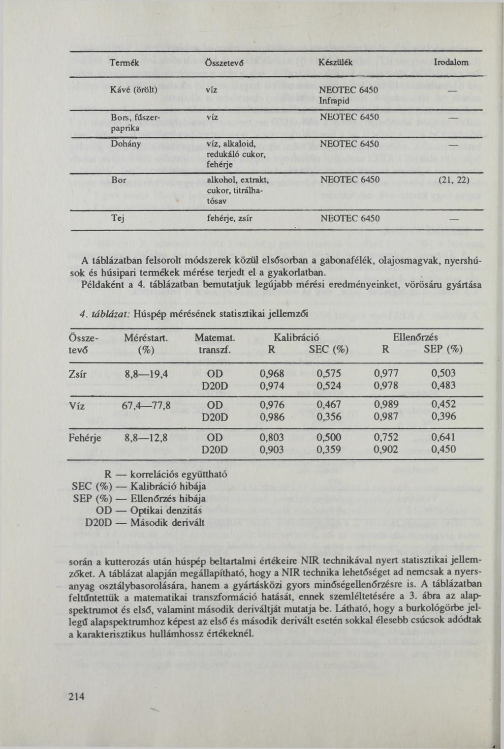 Termék összetevő Készülék Irodalom Kávé (őrölt) VÍZ NEOTEC 6450 Inf rapid Bors, fűszerpaprika Dohány Bor víz NEOTEC 6450 víz, alkaloid, redukáló cukor, fehérje alkohol, extrakt, cukor, titrálhatósav