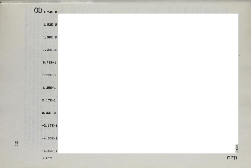 00 1.74E 0 1. 5 2 E 0 1. 3 0 E 0 1.