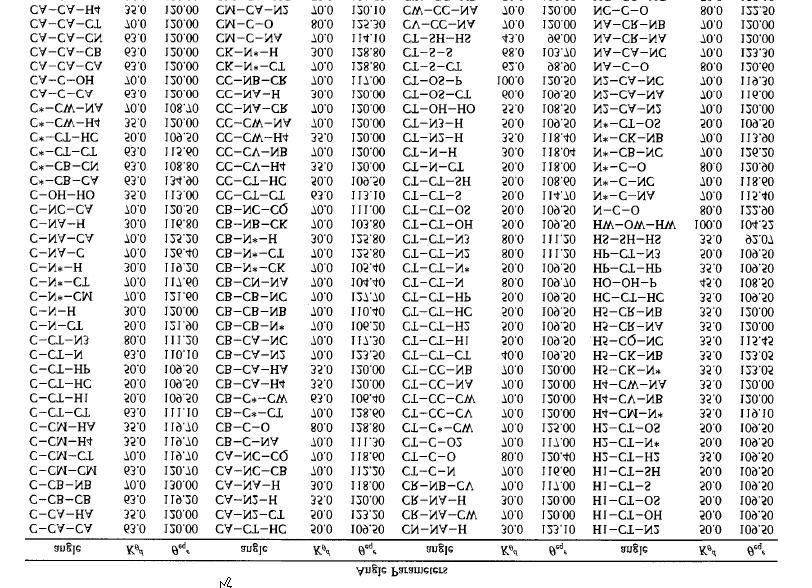 51 Kötéshajlítás paraméterek (MM) Kötésszög 0 (A) k 1 (kcal mol -1 /deg ) C(sp 3 ) C(sp 3 ) C(sp 3 ) 109.47 0.0099 C(sp 3 ) C(sp 3 ) H 109.47 0.0077 H C(sp 3 ) H 109.47 0.0070 C(sp 3 ) C(sp ) C(sp 3 ) 117.
