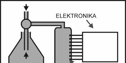 csoportok szigetszerű elhelyezkedése; b)