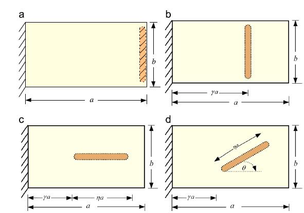 SLGS RESONATOR Configurations of attached masses in a cantilevered SLGS resonator.