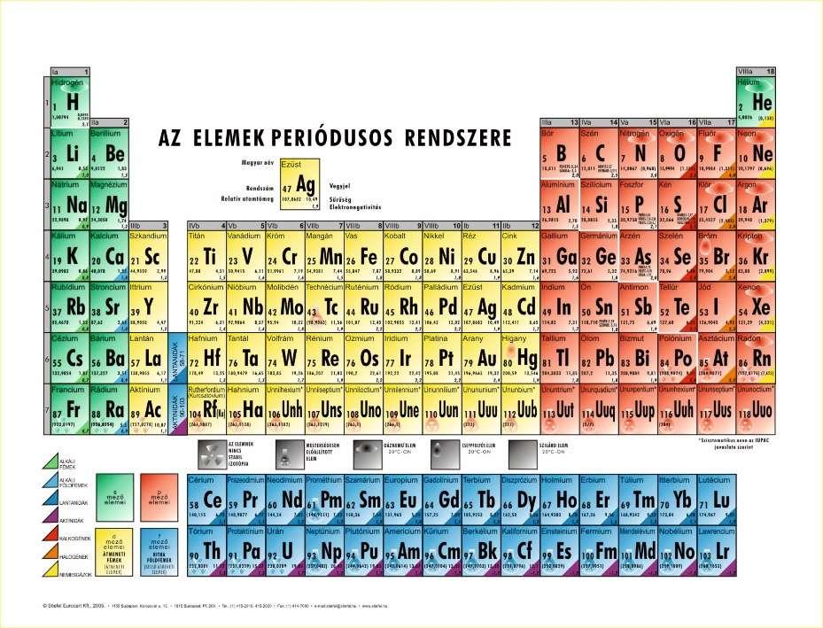 4. Ritkaföldfémek Periódusos rendszer 57-71. elemei. Hasonló elektronszerkezet, hasonló viselkedés, előfordulás.