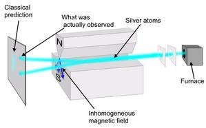 Az elektron spin Zeeman effektus: H-atom energiája a mágneses térben felhasad: pozitív m kvantumszám esetén nő, negatív esetén csökken, nulla esetén nem változik.