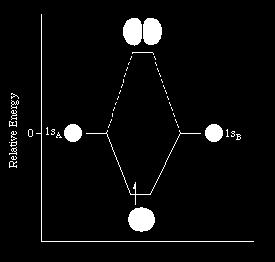 A H + 2 molekulaion: minimális bázis Pályadiagramm
