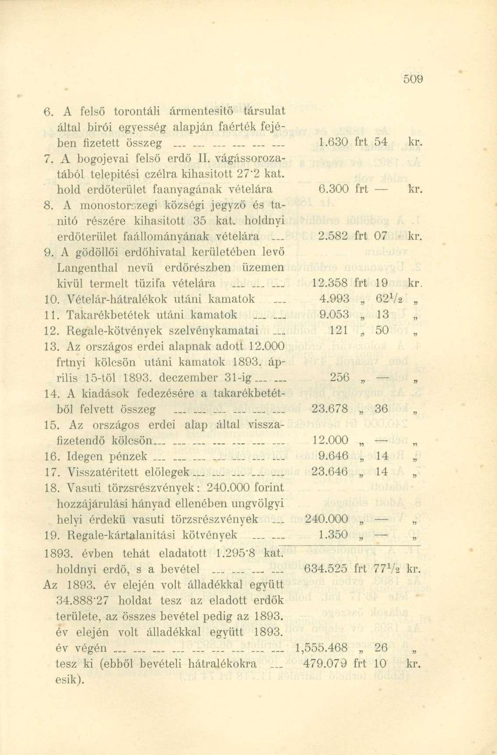 6. A felső torontáli ármentesitő társulat által birói egyesség alapján faérték fejében fizetett összeg 1.630 frt 54 kr. 7. A bogojevai felső erdő II.